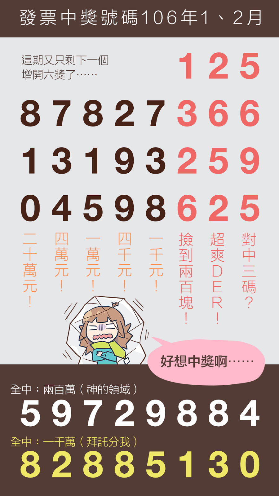 1、2月統一發票中獎號碼（106年）