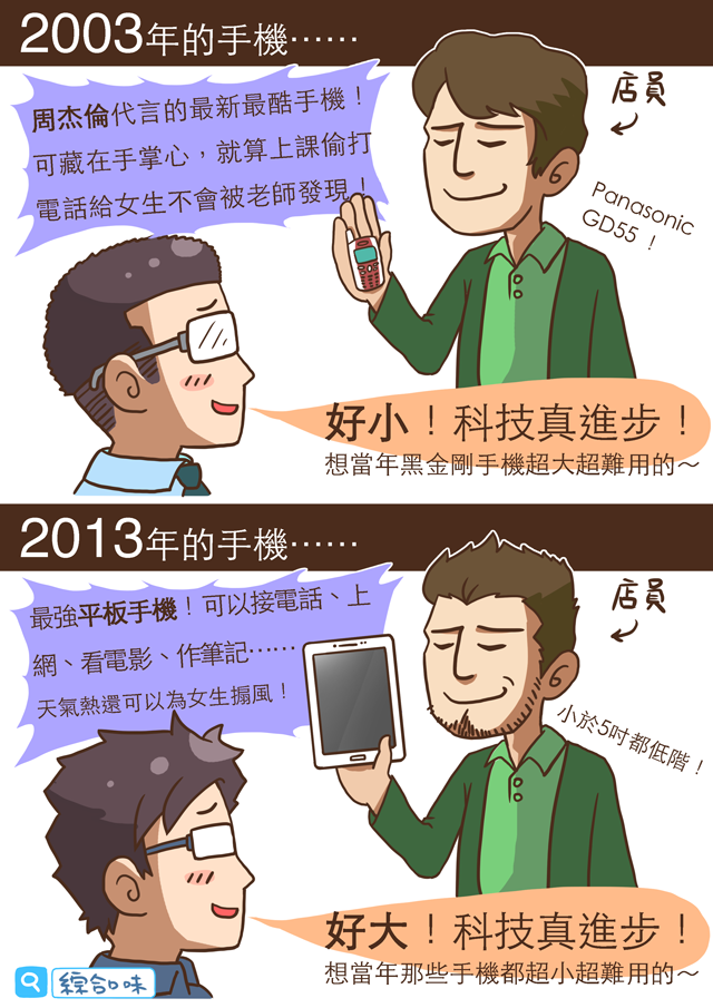 2003 VS. 2013