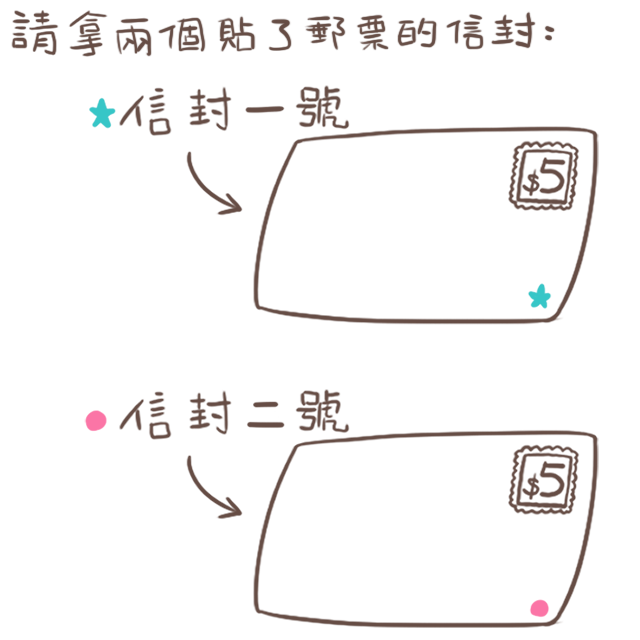 臺灣的話貼5元郵票就可以了,臺灣以外的話就請貼你當地的郵票~金額請自己查XD 臺灣的話貼5元郵票就可以了,臺灣以外的話就請貼你當地的郵票~金額請自己查XD