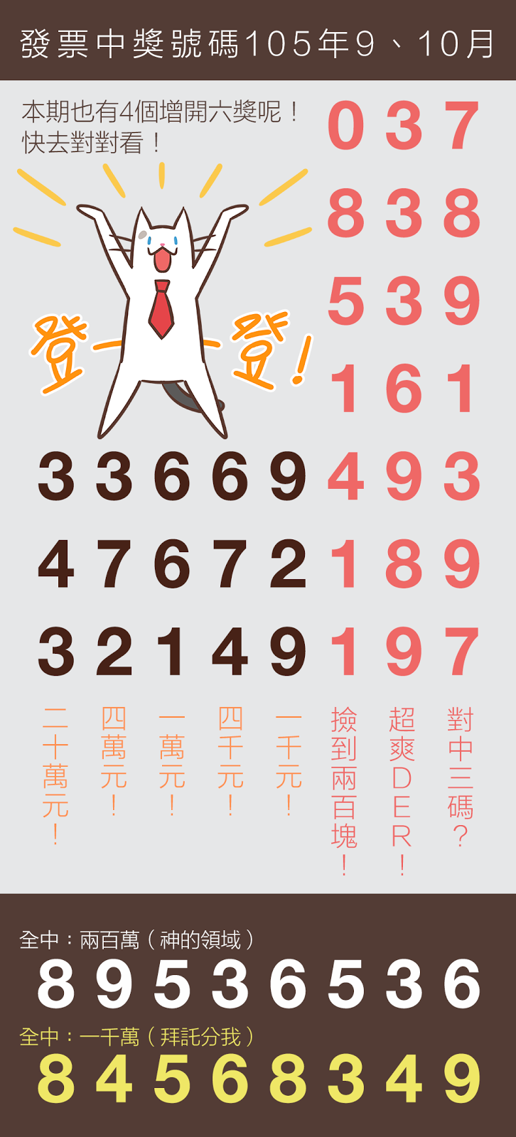 9、10月統一發票中獎號碼（105年）