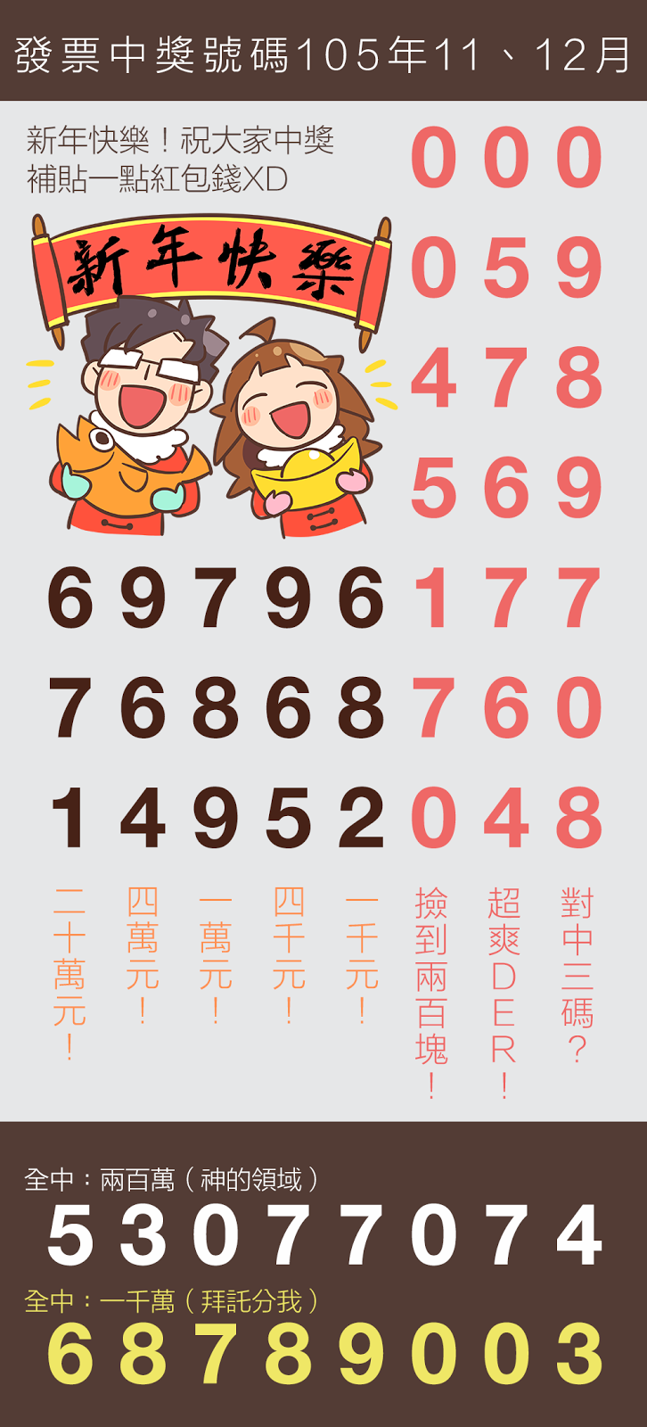 11、12月統一發票中獎號碼（105年）