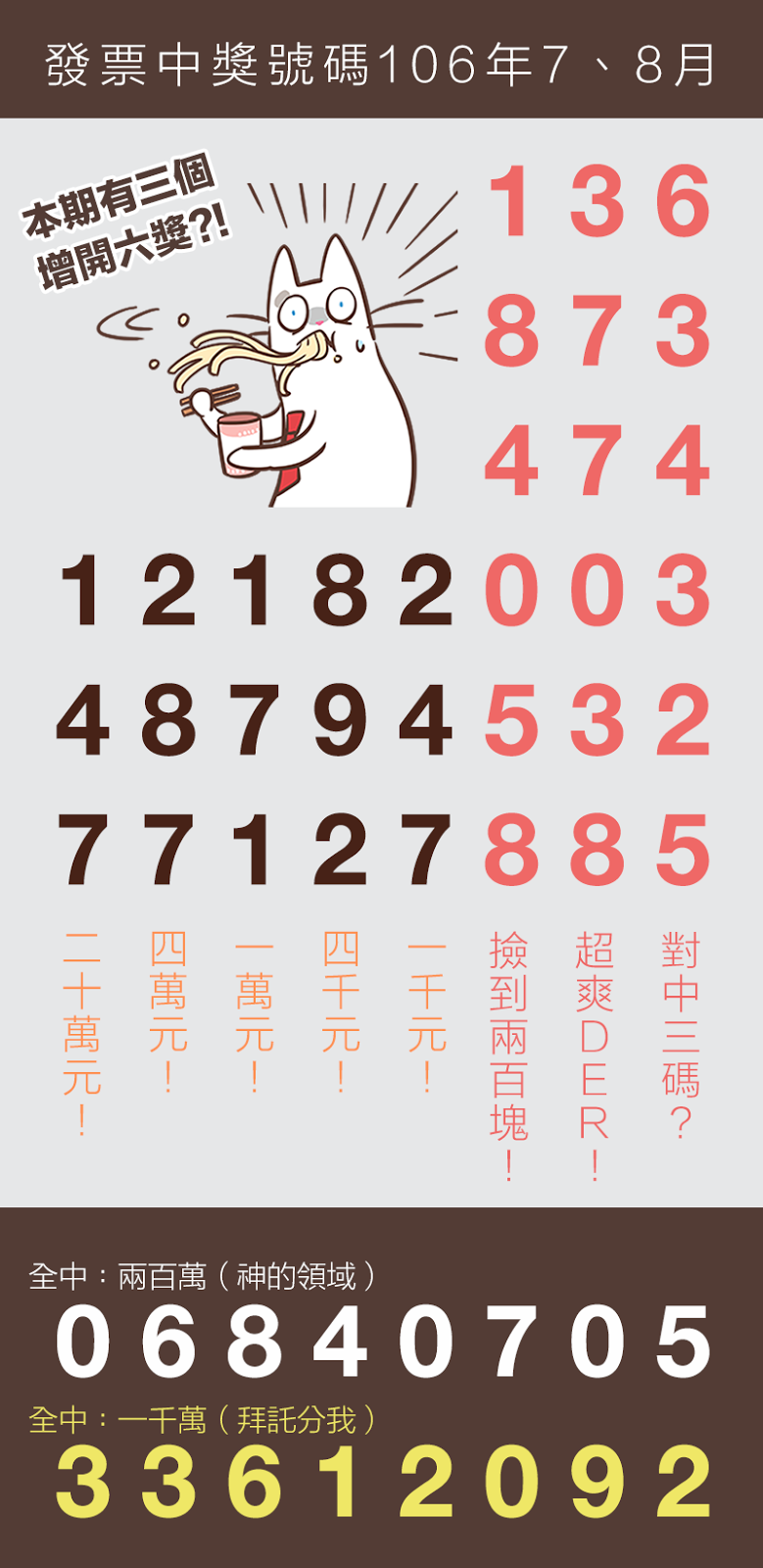 7、8月統一發票中獎號碼（106年）