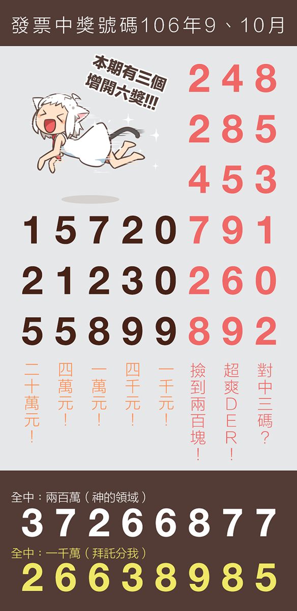 9、10月統一發票中獎號碼（106年）