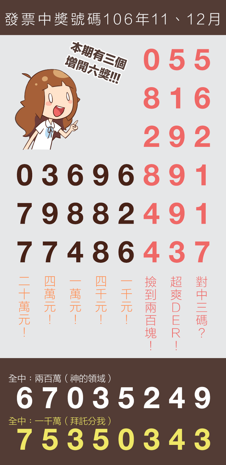 11、12月統一發票中獎號碼（106年）