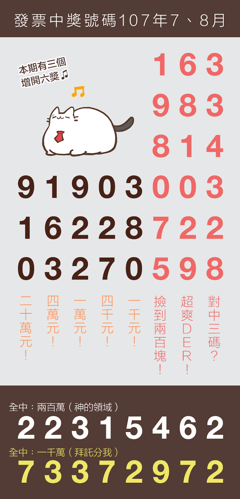 7、8月統一發票中獎號碼（107年）