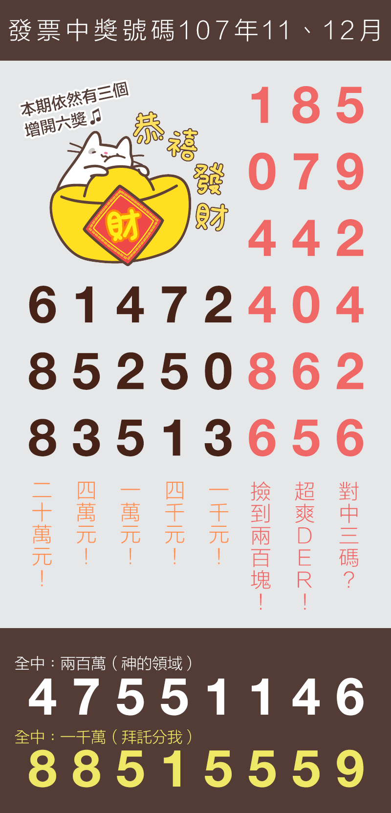 11、12月統一發票中獎號碼（107年）