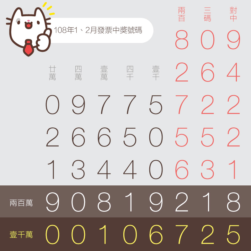 1、2月統一發票中獎號碼（108年）