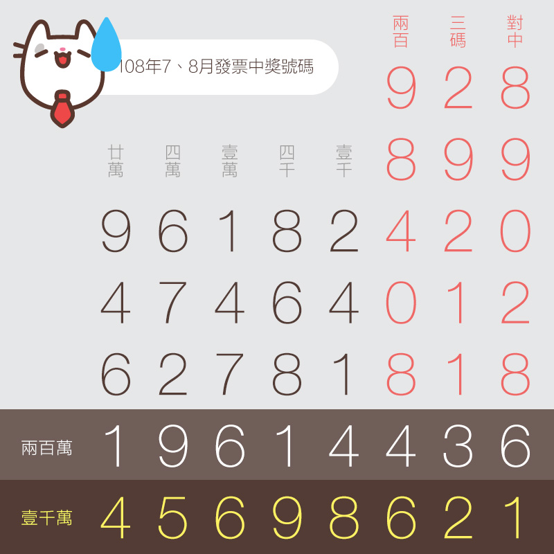 7、8月統一發票中獎號碼（108年）