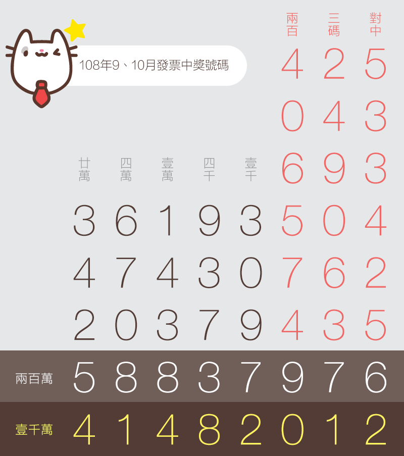9、10月統一發票中獎號碼（108年）