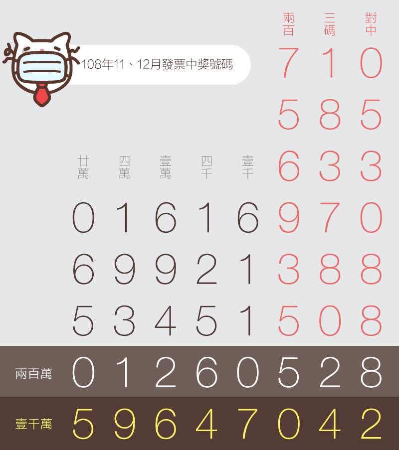 11、12月統一發票中獎號碼（108年）