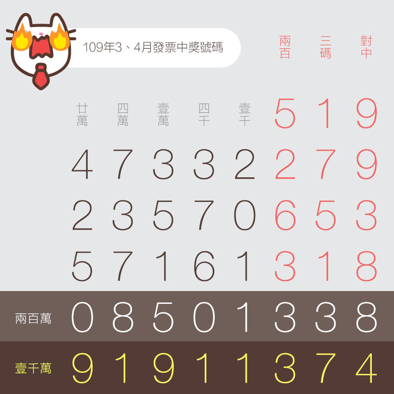 3、4月統一發票中獎號碼（109年）