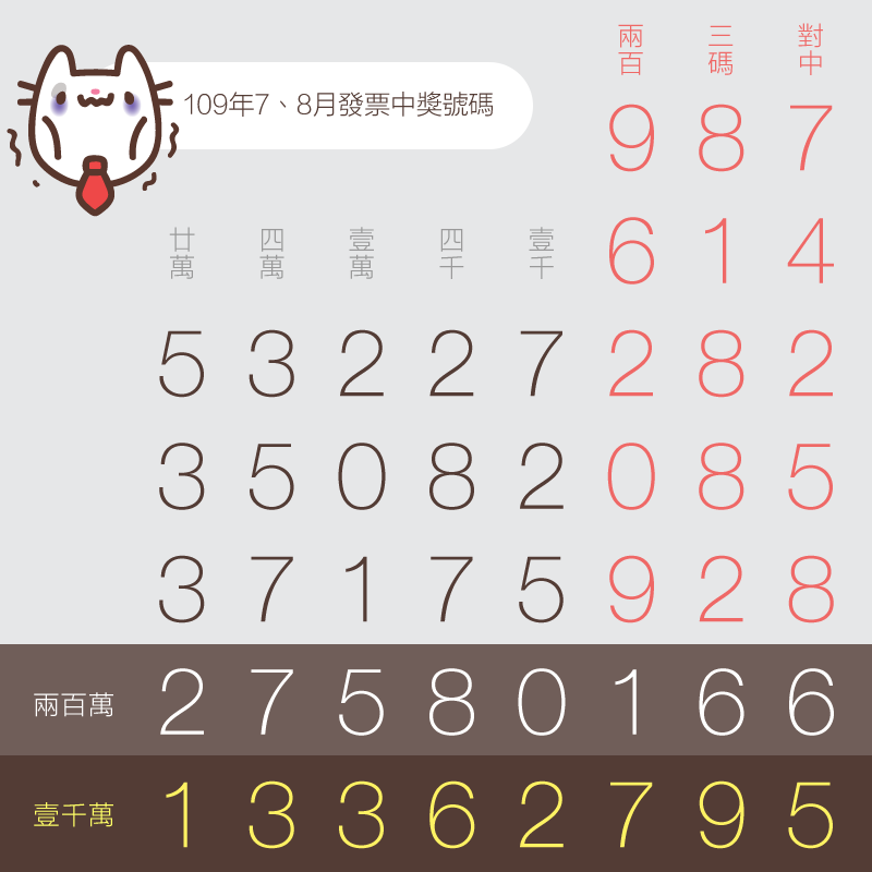 7、8月統一發票中獎號碼（109年）