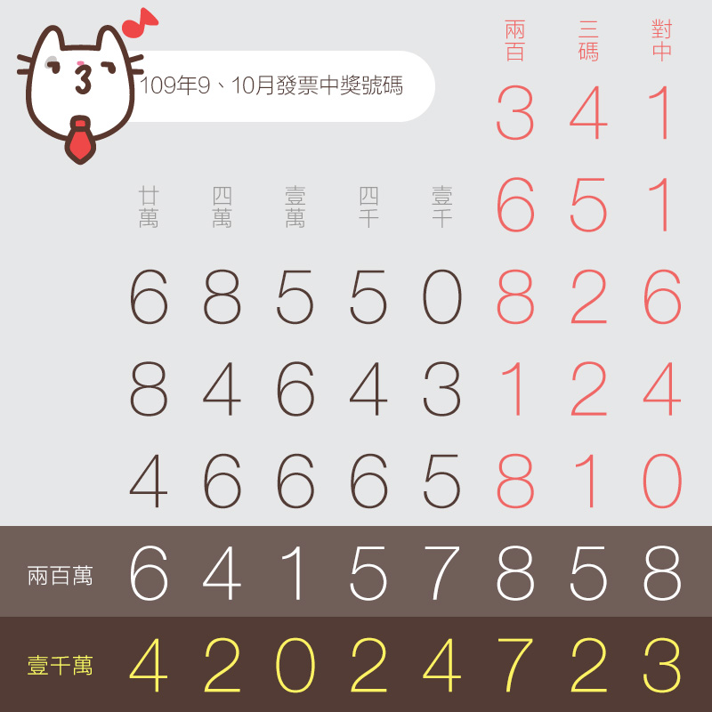 9、10月統一發票中獎號碼（109年）