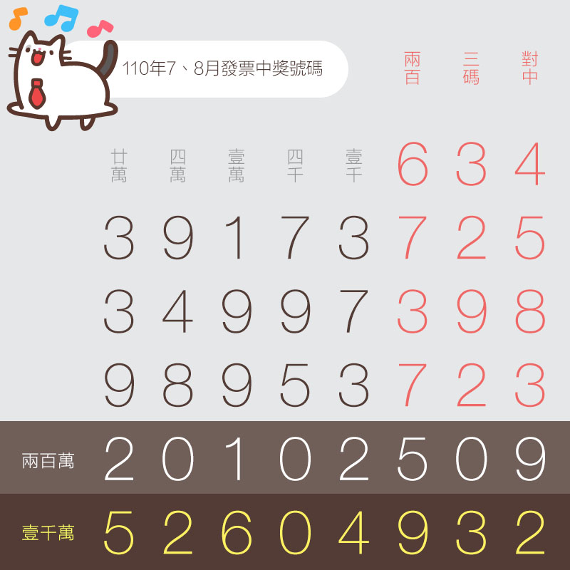 7、8月統一發票中獎號碼（110年、2021年）
