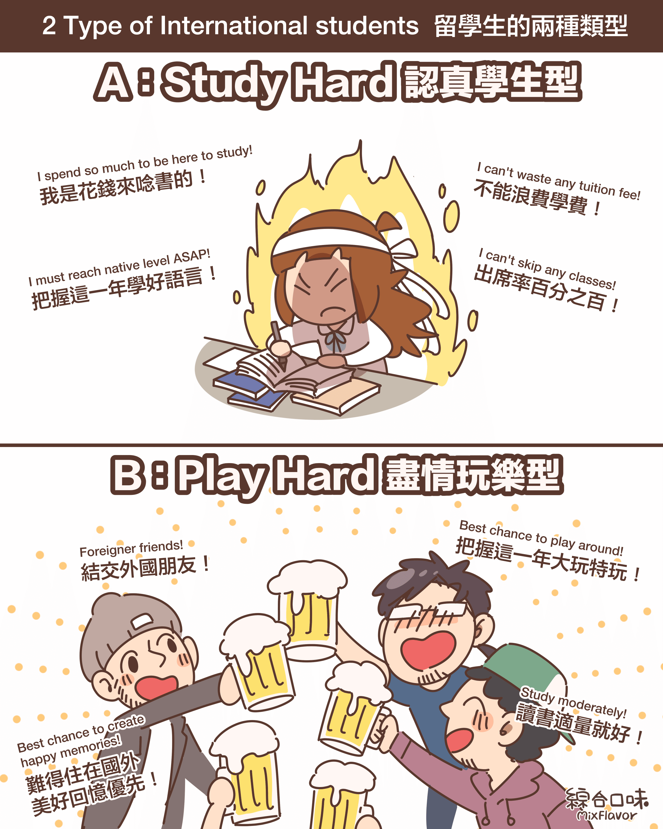 【留學生的兩種人】A:認真學生型/我是花錢來唸書的!不能浪費學費!把握這一年 學好語言!出席率百分之百!|B:盡情玩樂型/結交外國朋友!把握這一年 大玩特玩!難得住在國外 美好回憶優先!讀書適量就好!