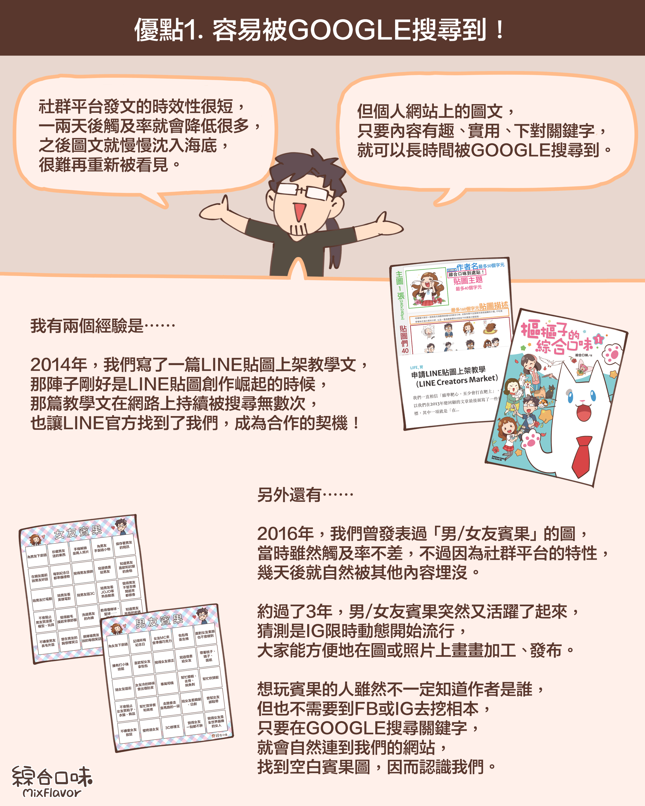 優點1. 容易被GOOGLE搜尋到！社群平台發文的時效性很短， 一兩天後觸及率就會降低很多， 之後圖文就慢慢沈入海底， 很難再重新被看見。但個人網站上的圖文， 只要內容有趣、 實用、 下對關鍵字， 就可以長時間被GOOGLE搜尋到。我有兩個經驗是⋯⋯  2014年，我們寫了一篇LINE貼圖上架教學文， 那陣子剛好是LINE貼圖創作崛起的時候， 那篇教學文在網路上持續被搜尋無數次， 也讓LINE官方找到了我們，成為合作的契機！另外還有⋯⋯  2016年，我們曾發表過 「男/女友賓果」 的圖， 當時雖然觸及率不差，不過因為社群平台的特性， 幾天後就自然被其他內容埋沒。  約過了3年，男/女友賓果突然又活躍了起來， 猜測是IG限時動態開始流行， 大家能方便地在圖或照片上畫畫加工、 發布。  想玩賓果的人雖然不一定知道作者是誰， 但也不需要到FB或IG去挖相本， 只要在GOOGLE搜尋關鍵字， 就會自然連到我們的網站， 找到空白賓果圖，因而認識我們。