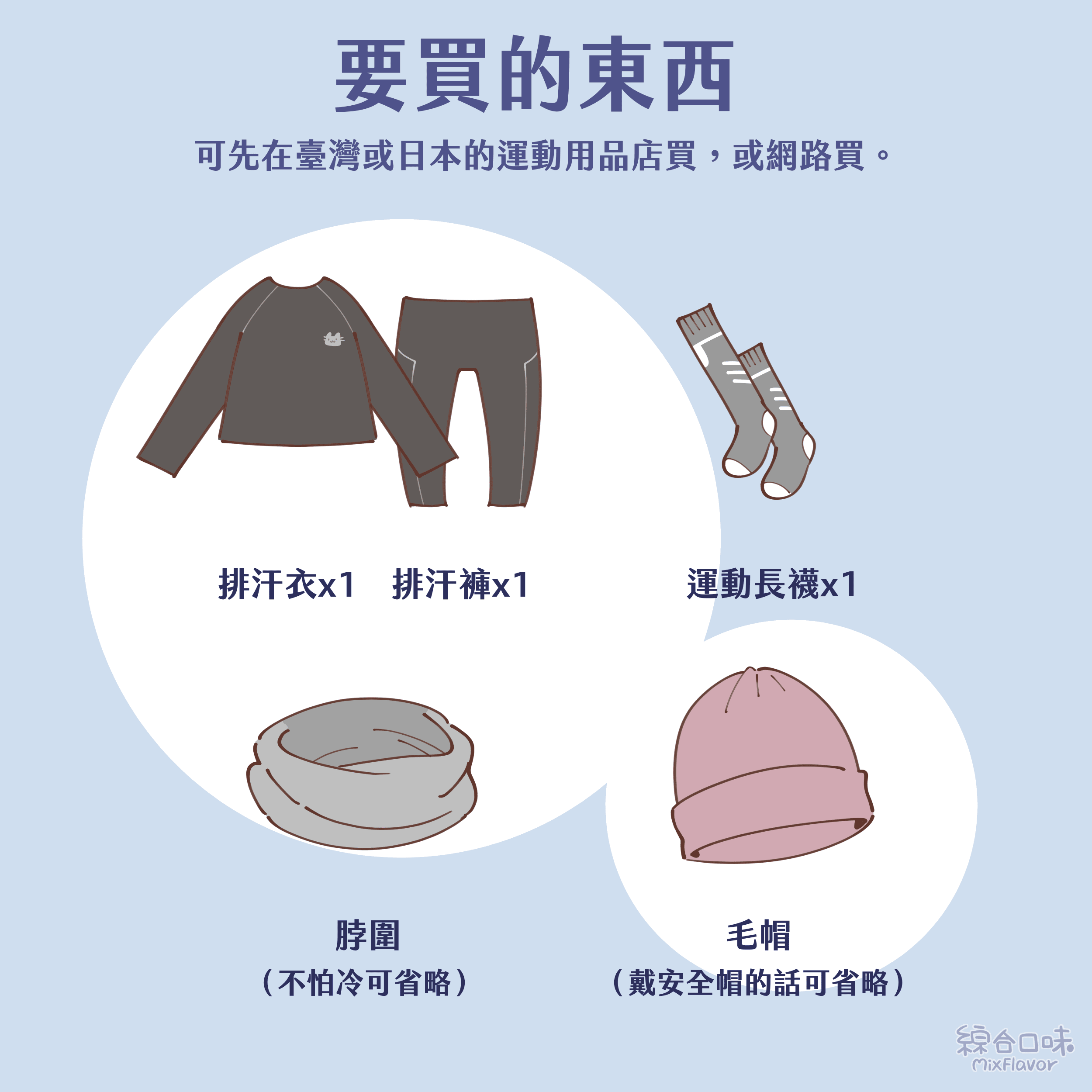 要買的東西
可先在臺灣或日本的運動用品店買,或網路買。
排汗衣x1排汗褲×1
運動長襪x1
脖圍
(不怕冷可省略)
毛帽
(戴安全帽的話可省略)