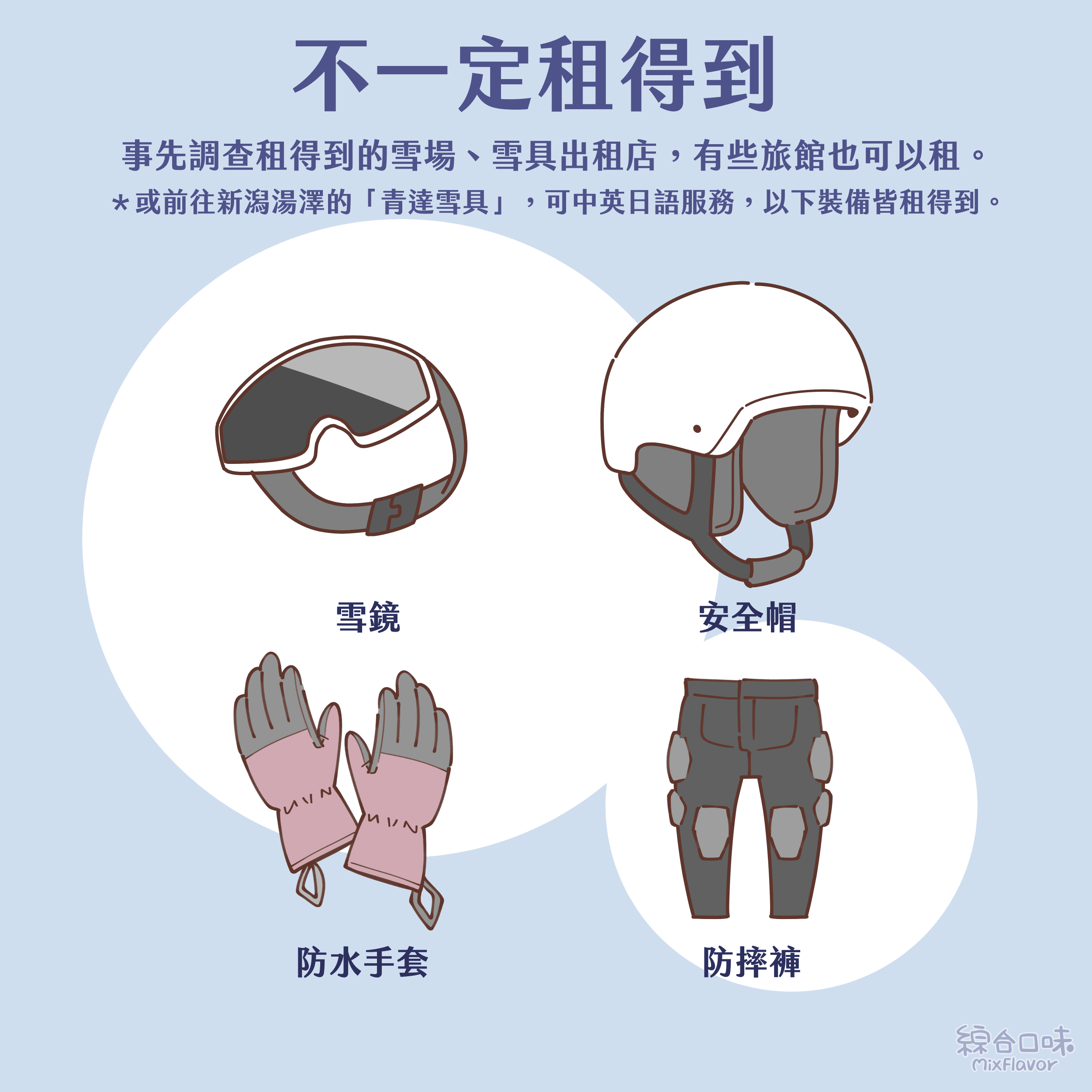 不一定租得到
事先調查租得到的雪場、雪具出租店,有些旅館也可以租。
*或前往新潟湯澤的「青達雪具」,可中英日服務,以下裝備皆租得到。
雪鏡
安全帽
防水手套
防摔褲