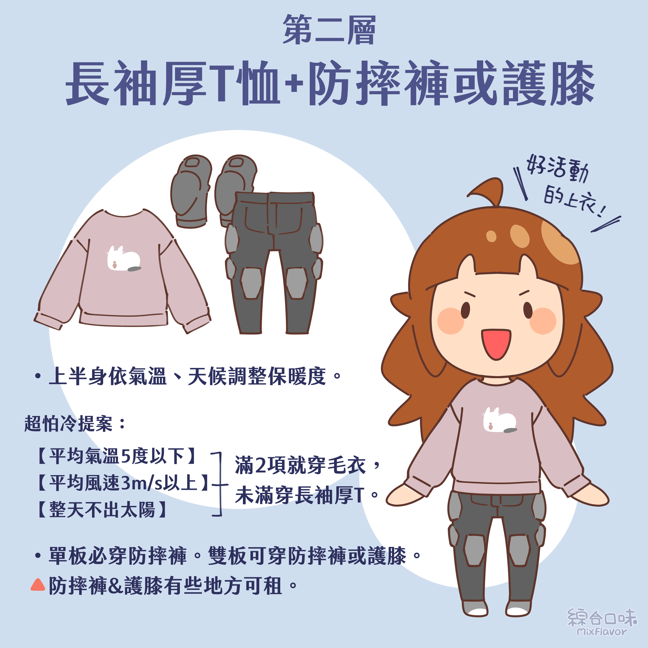 第二層:長袖厚T恤+防摔褲(單板需要)
• 上半身依氣溫、天候調整保暖度。
*超怕冷提案:
【平均氣溫5度以下】
【平均風速3m/s以上】
【整天不出太陽】
滿2項就穿毛衣,未滿穿長袖厚T。
單板必穿防摔褲。雙板可穿防摔褲或護膝。
防摔褲&護膝有些地方可租。